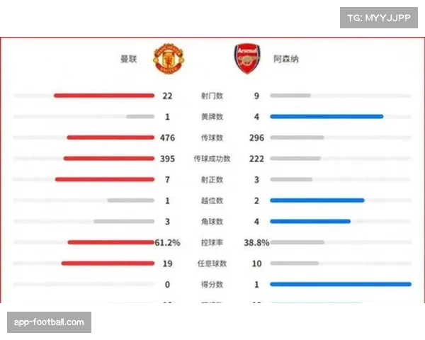 本赛季英超各队核心数据走势 禁区外射门转化率创新高